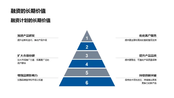 未来科技的创新之旅