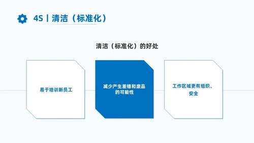 蓝色商务7S现场管理培训PPT课件