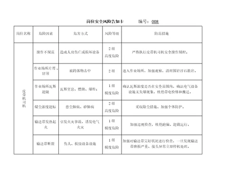 岗位安全风险告知卡-(机电、运输)(共20页)