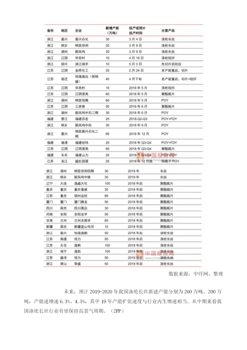 中国产业互联网·化纤创新者大会召开-助力我国涤纶行业的发展.docx