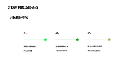 医疗器材批发新篇章