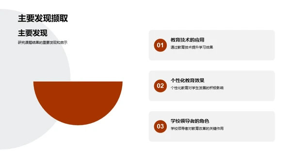 教育研究深度解析