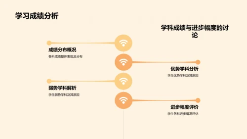 黄色3D风家长会PPT模板