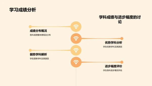 黄色3D风家长会PPT模板