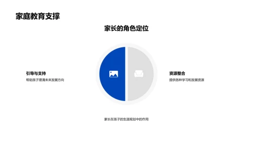 中学选择与升学规划PPT模板