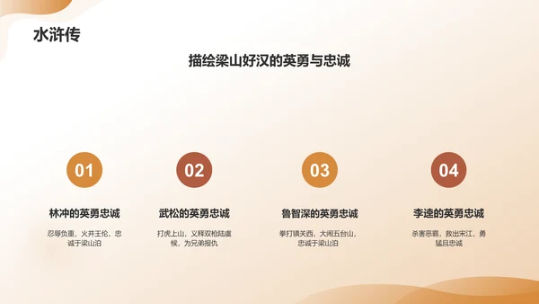 橙色渐变读书汇报PPT模板