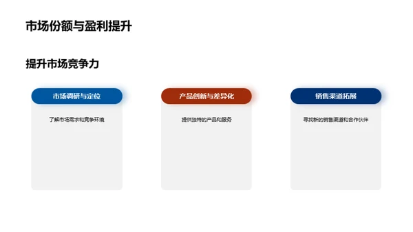 房地产领域赢利策略