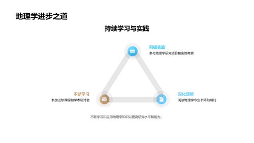 理解地理学