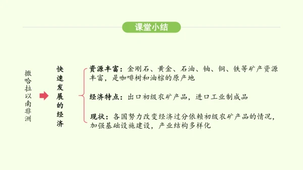 9.3.2 快速发展的经济（课件26张）-2024-2025学年七年级地理下学期人教版(2024)