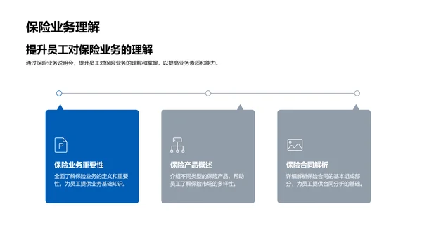 保险业务全面掌握PPT模板