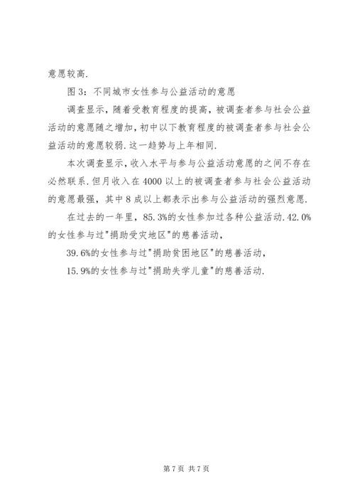 女性生活质量调查数据报告.docx