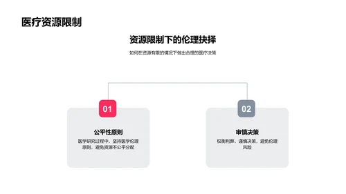 医学伦理教学PPT模板