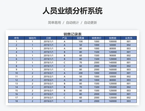 人员业绩分析系统