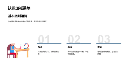 数学运算普及讲座PPT模板