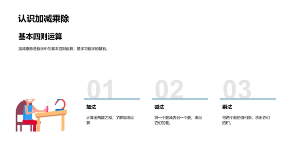 数学运算普及讲座PPT模板