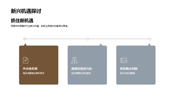 礼仪策略在餐饮业中的应用