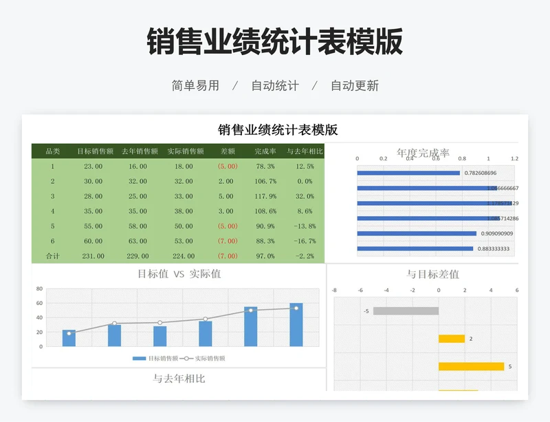 销售业绩统计表模版