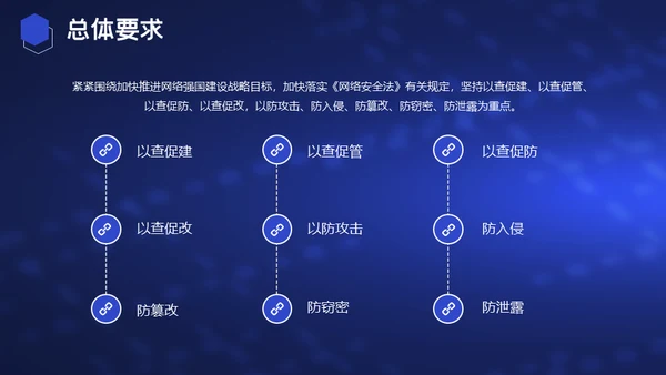 电信和互联网行业网络安全检查通用PPT模板