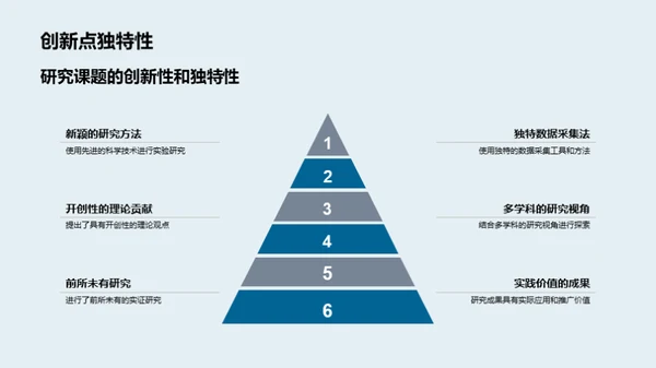 未知领域的研究之路