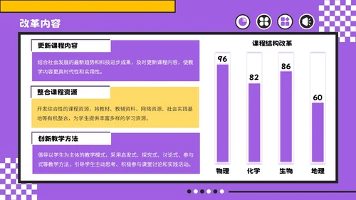 紫色孟菲斯风格教育创新与实践计划书PPT模板