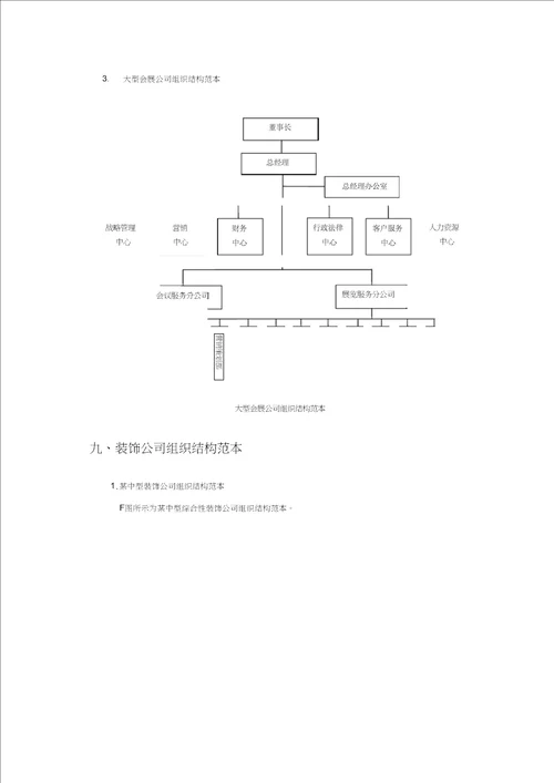 企业组织结构图模板