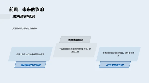 年终生物医疗科研汇报