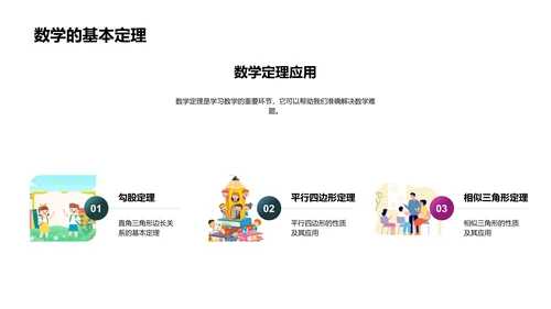 六年级数学知识讲解PPT模板