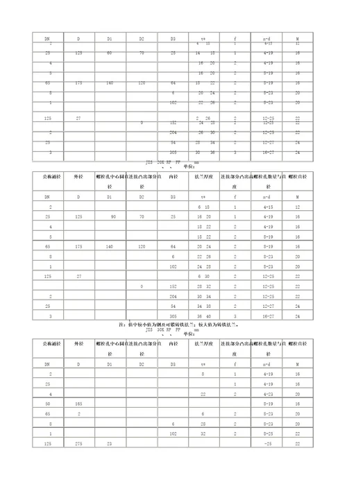 JIS日标法兰尺寸标准