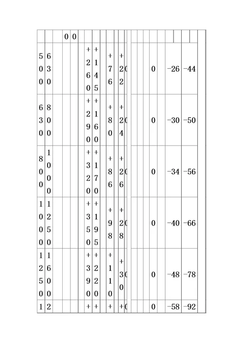 机械制图公差尺寸及查表模板