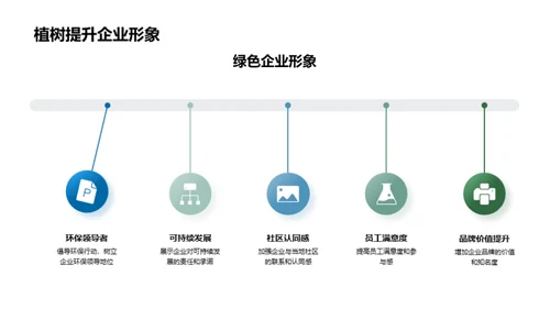 植树节与企业社会责任