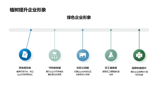 植树节与企业社会责任