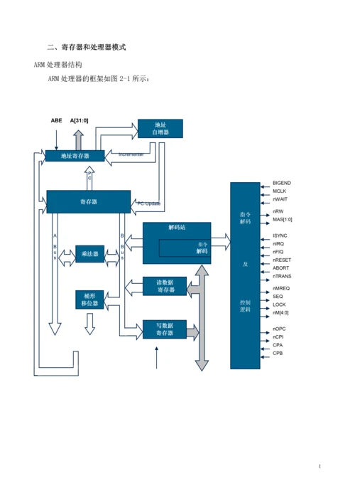 嵌入式系统的设计、开发--毕业论文.docx