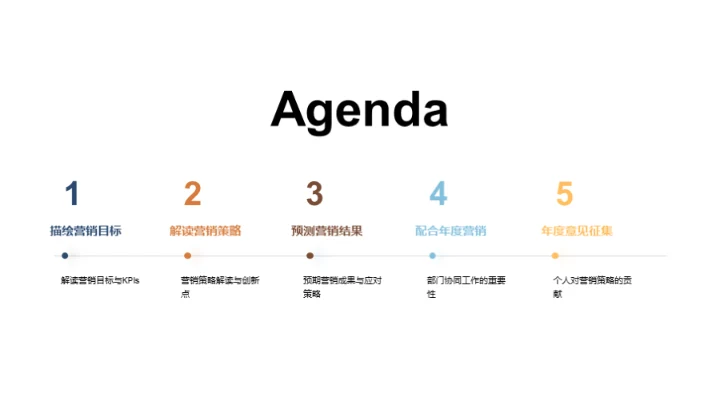 20XX破晓：营销新征程