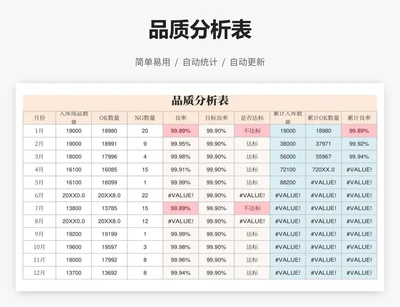 品质分析表