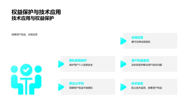 电商AI技术应用报告PPT模板