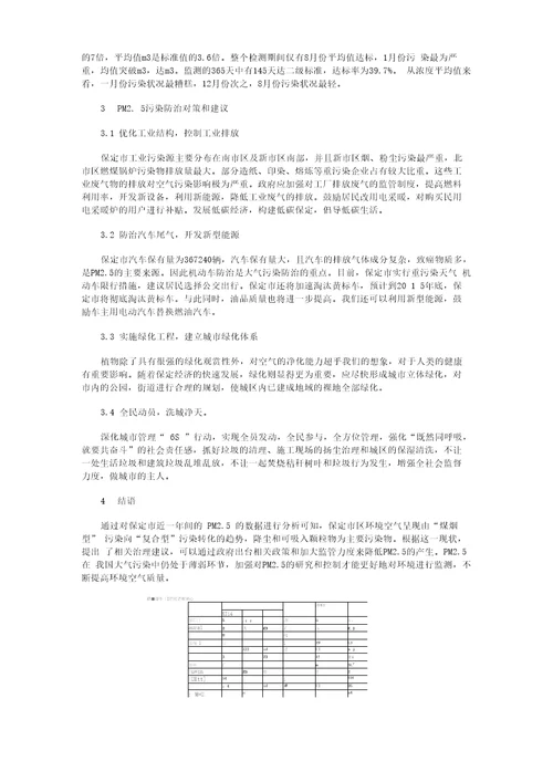 保定市空气PM25的污染现状与防治对策浅析