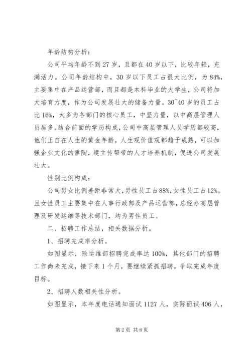 人力资源公司某年终工作总结.docx