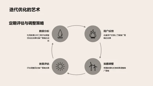 餐饮电商推广全攻略