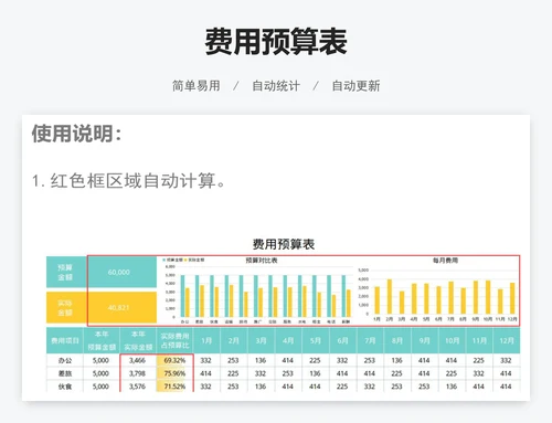 费用预算表