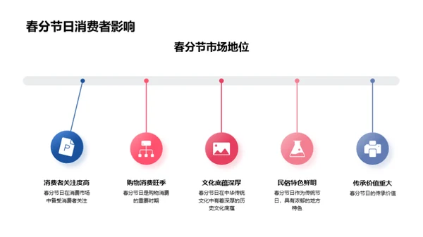 春分节日营销策略