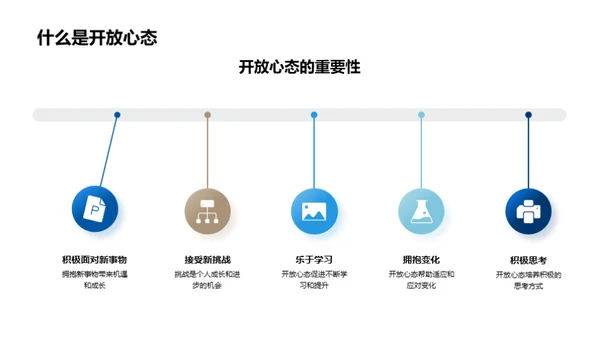 挑战中的开放心态