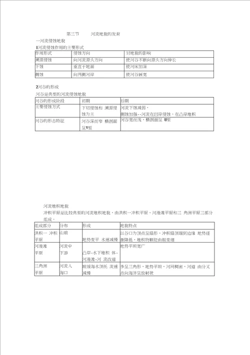 地表形态的塑造学案