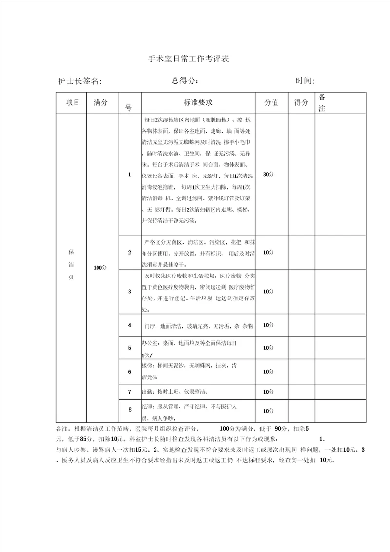 手术室保洁员考核