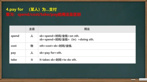 Module 5 Shopping Module5 本模块综合与测试