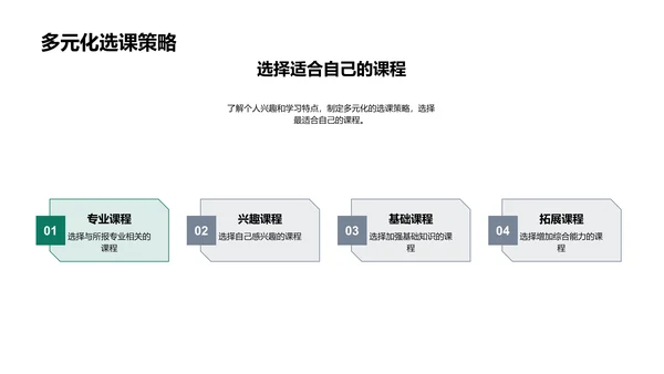 提升高考成绩的选课策略PPT模板