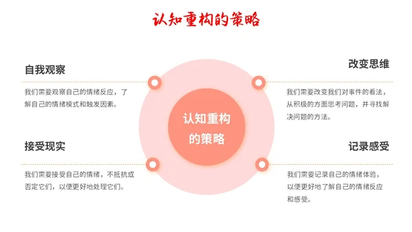红色简约调节情绪拥抱好心情主题PPT模板
