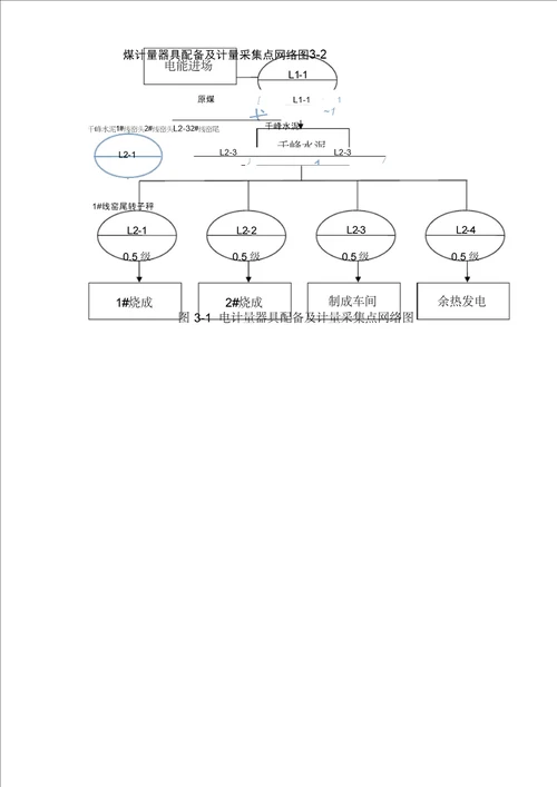 节能自查报告