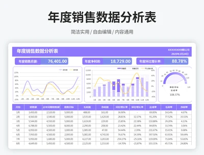 年度销售数据分析表
