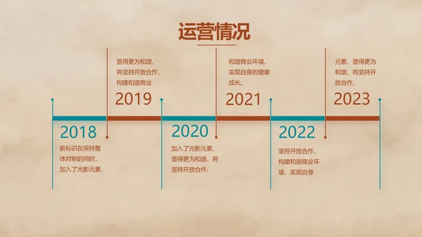 五四青年节激扬青春文艺青年PPT动态模板