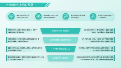 绿色架构图排版关系页